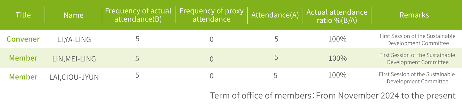 Information on the Operations of the Sustainability Committee​ pic